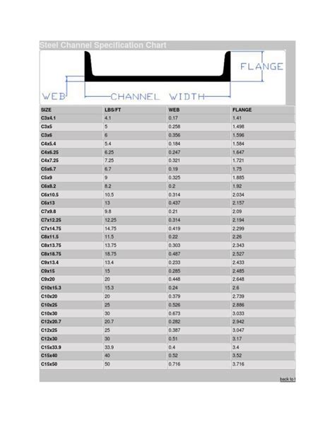 sheet metal channel sizes|metric channel size chart.